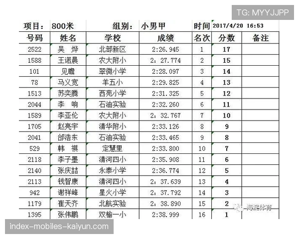 国际跳高智能踏板高校联赛成绩统计与分析发布,国际跳高规则 国际跳高智能踏板高校联赛成绩统计与分析发布,国际跳高规则